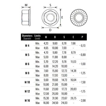 Flanschmuttern Grobgewinde verzinkt M 5