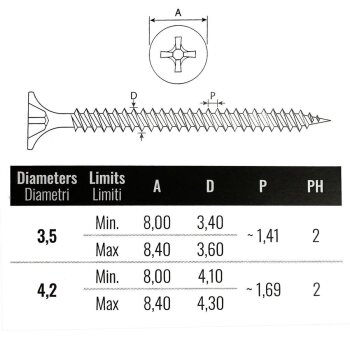 Trockenbauschraube mit Feingewinde 25-75/45 mm