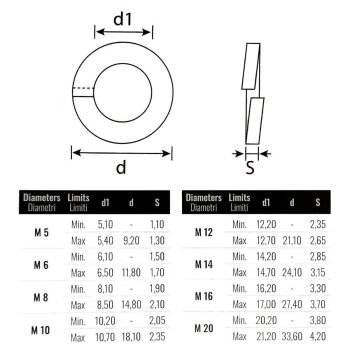 Federringe verzinkt M14