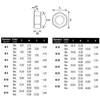 Sechskantmutter Grobgewinde verzinkt M 6 Box 100 Stk.