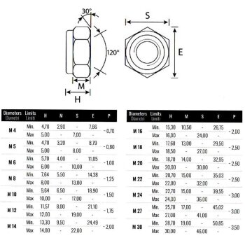 Stopmuttern Grobgewinde verzinkt M 6 Box 100 Stk.